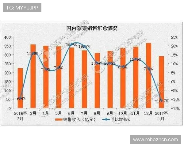 各国家对竞猜型彩票的法律规定变化趋势及未来政策走向预测